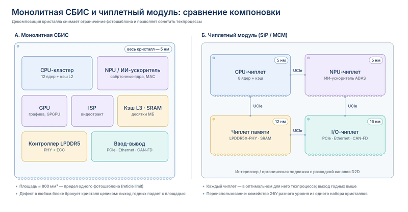 monolith_vs_chiplet