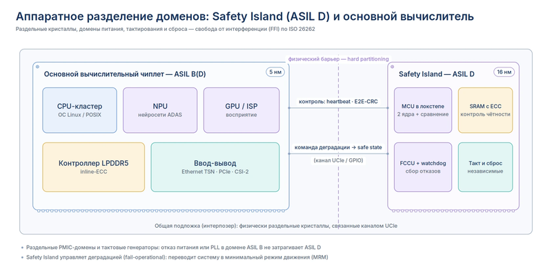 safety_island