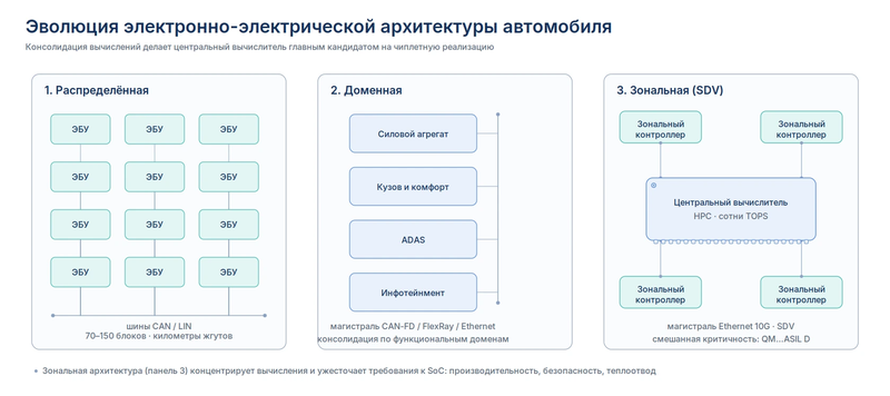 ee_architecture
