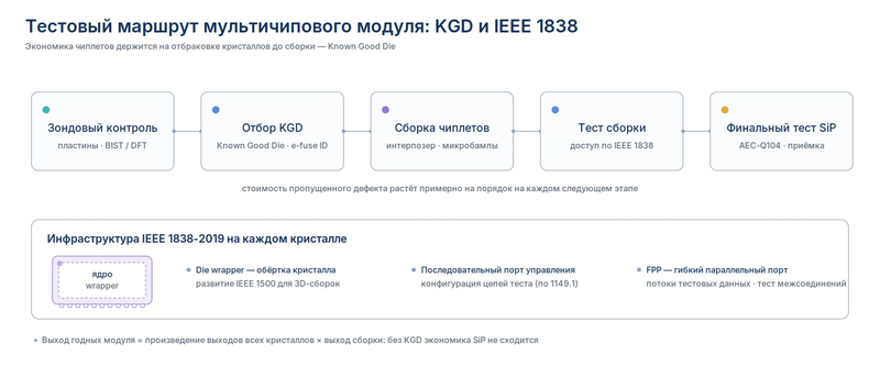 kgd_ieee1838